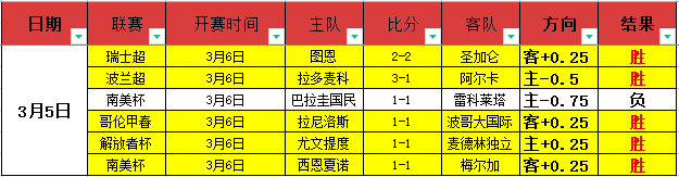 國米德比,馬特拉齊望,再獲佳績,Nba即时比分,NBA赛事数据,NBA实时比赛数据,NBA篮球资讯,篮球比赛信息