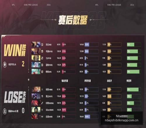 十星皇牌独,每日必抢的,爆红爆收皇,Nba即时比分,NBA赛事数据,NBA实时比赛数据,NBA篮球资讯,篮球比赛信息