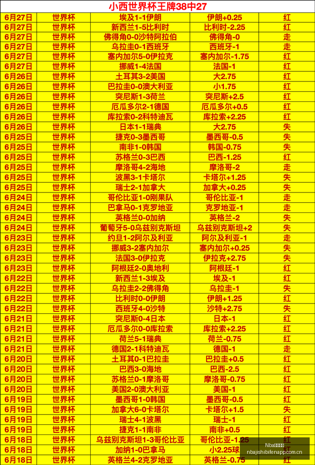 威少退役倒,计时,雷霆或将与,Nba即时比分,NBA赛事数据,NBA实时比赛数据,NBA篮球资讯,篮球比赛信息