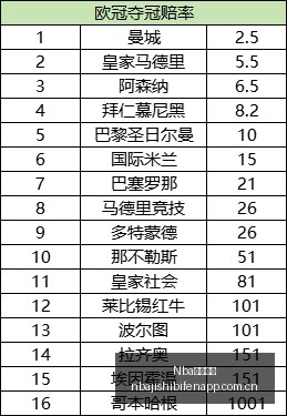 专家,双色球高手,昊然,Nba即时比分,NBA赛事数据,NBA实时比赛数据,NBA篮球资讯,篮球比赛信息